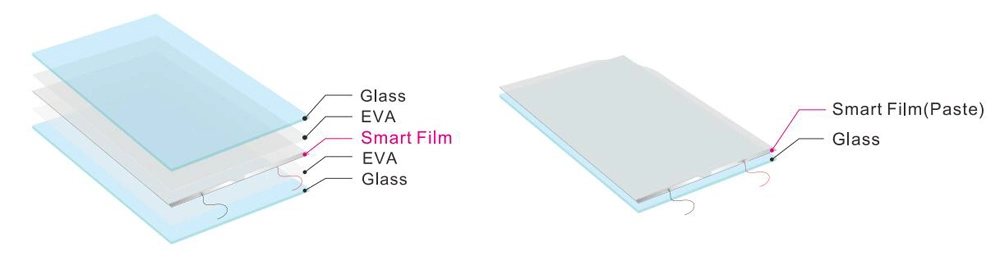 Self Adhesive Smart Glass Pdlc Film/Switchable Smart Pdlc Film/Privacy Smart Glass Film/Switchable Smart Glass Film